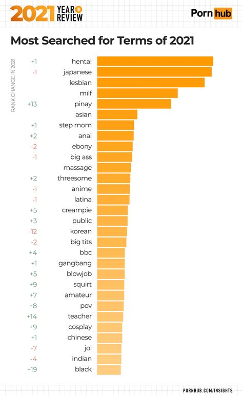 pornhub.pinay|Pornhub Pinay & 17+ Pinay Porn Sites Like Pornhub.com